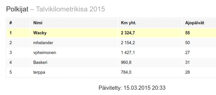 talvikilometrikisa-2015.png