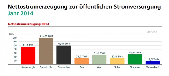 saksan energiantuotanto.jpg