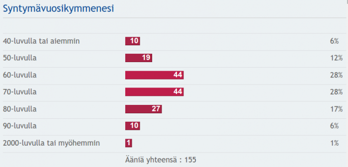 Ikäjakauma.png