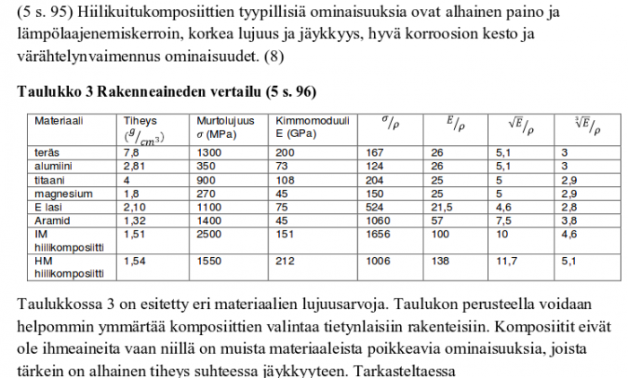 Materiaalien vertailua hiilikuitulaminaattin.png