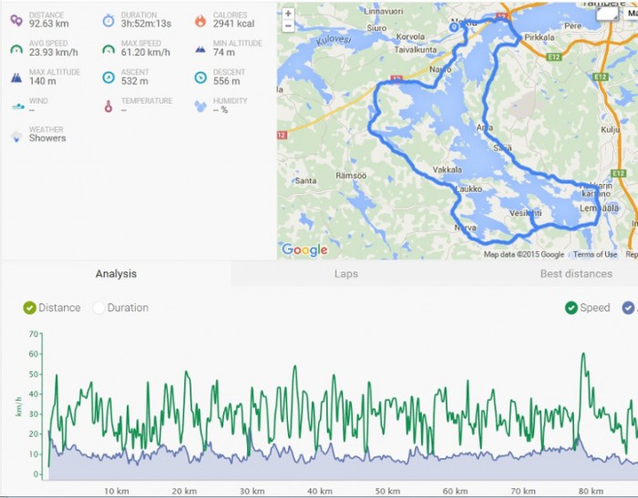 REITTI.jpg (150.83 KiB) Katsottu 11839 kertaa Reitti Pyhäjärven ympäri.
