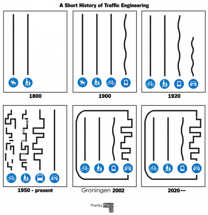 Trafic History.png