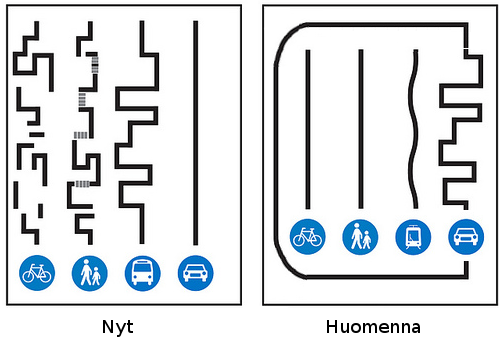 Liikennejärjestelmän muutos.png