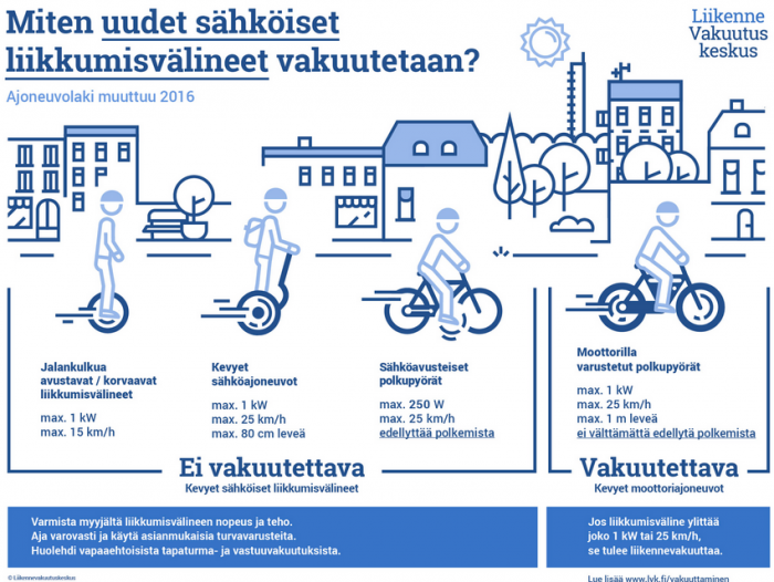 Sähköajoneuvot01012016.png