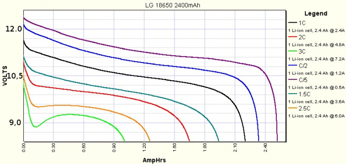 12V-2,6Ah Li-ion voltage curve.png