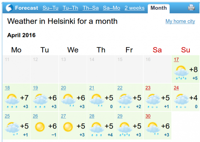 Helsingin sää huhtikuussa.png