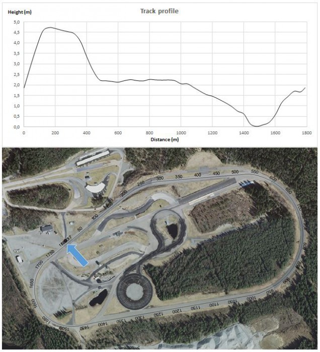 uusi rataprofiili.JPG (103.18 KiB) Katsottu 9628 kertaa Uusi rataprofiili