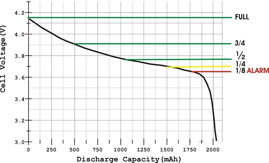 AMPD14_DischargeCurve.jpg