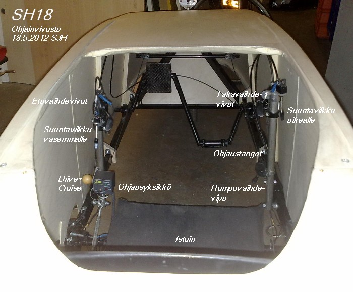 18052012 Ohjainvivusto.jpg