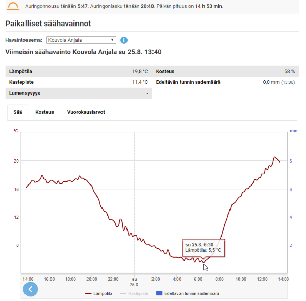 2019-08-25 13_52_49-Sää Kymi, Kotka - Ilmatieteen laitos 600.png