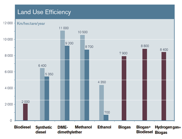Volvo land efficiency.png