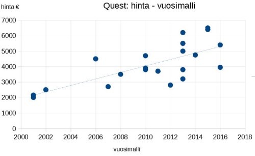 quest_hintakuvaaja.jpg