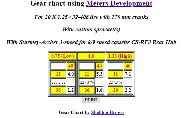 sturmey_40_11_36_edist_metr.JPG