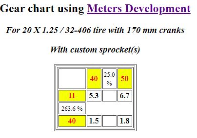 40-50_11-40_edist-metr.JPG