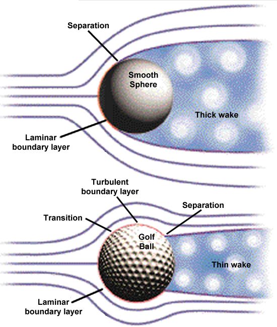 sphere-flow-comparison.jpg
