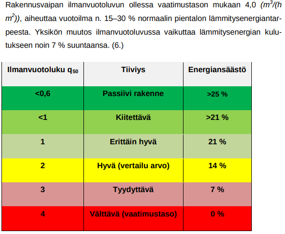 Pientalon ilmanvuotoluku.png