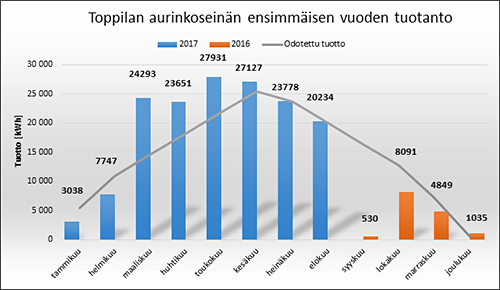 toppilan-aurinkoseina.jpg