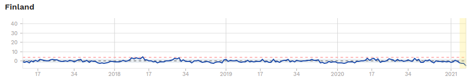 Suomen kuolleisuus 11.3.2021.png