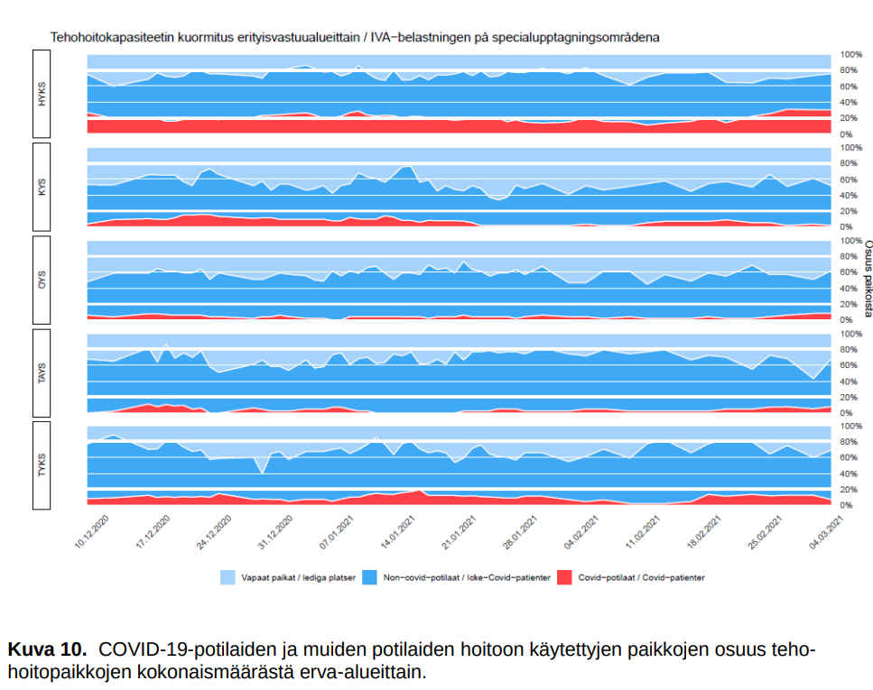 Tehohoito alueittain.png