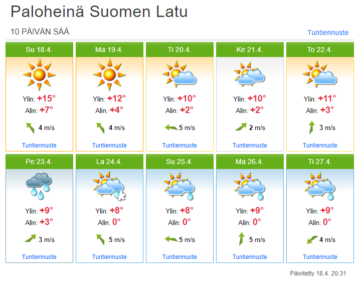 Sää Paloheinä kevät 2021.PNG