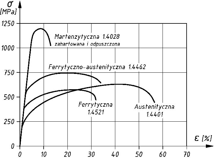 Rosterien venymiskäyttäytyminen.png