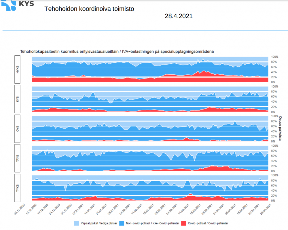 Tehohoidon raportti 28.4.2021.png