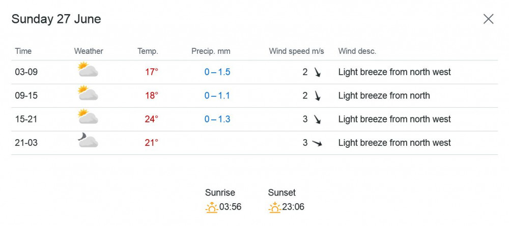 2021-06-24 17_57_56-Yr - Alastaro - Weather forecast — Mozilla Firefox.jpg