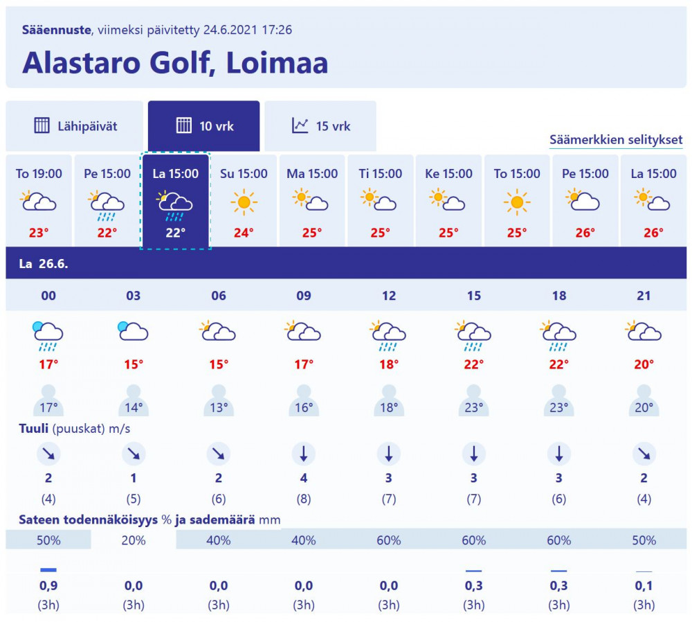 2021-06-24 18_16_31-Sää Alastaro golf, Loimaa - Ilmatieteen laitos — Mozilla Firefox.jpg