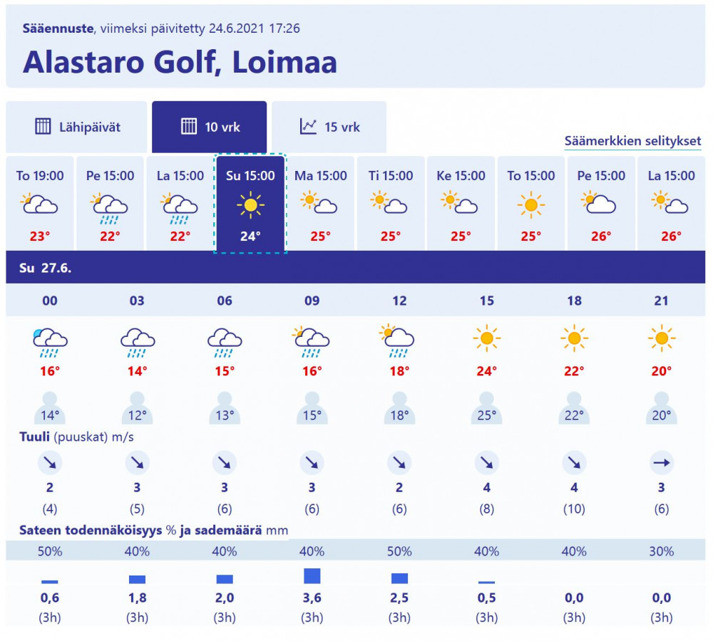 2021-06-24 18_16_57-Sää Alastaro golf, Loimaa - Ilmatieteen laitos — Mozilla Firefox.jpg