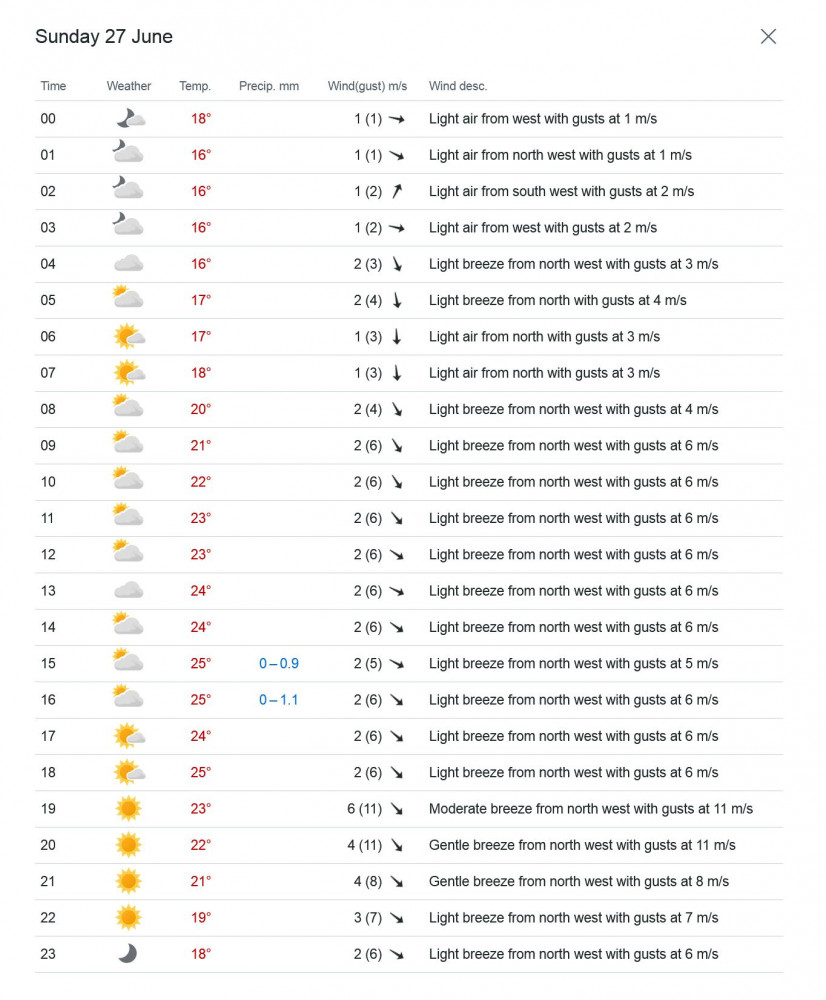 2021-06-25 19_43_26-Yr - Alastaro - Weather forecast — Mozilla Firefox.jpg