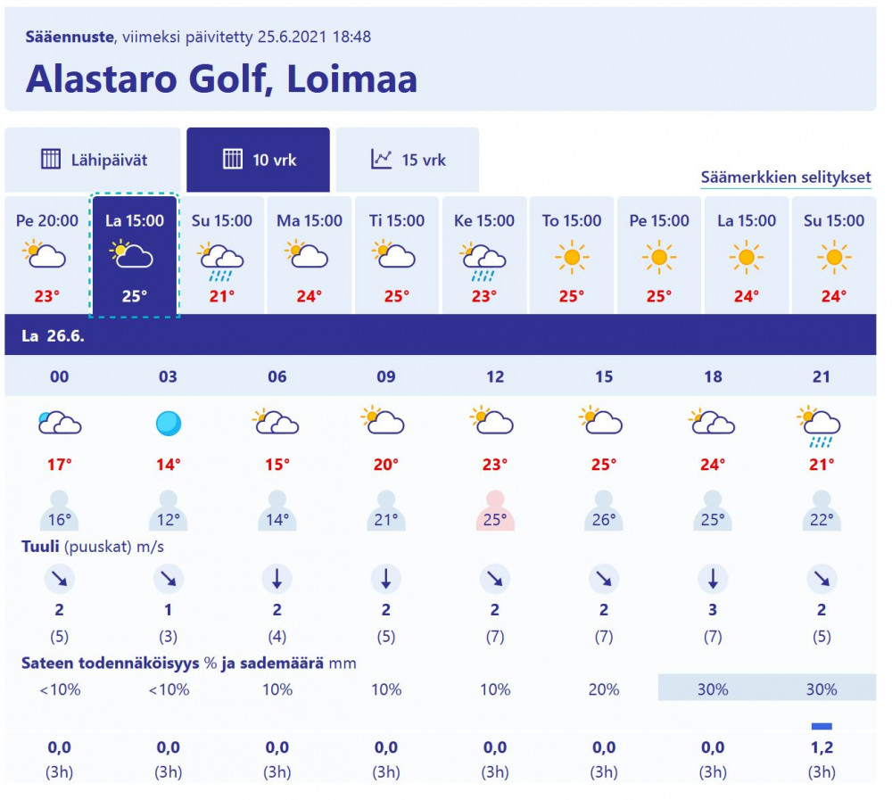 2021-06-25 19_45_32-Sää Alastaro golf, Loimaa - Ilmatieteen laitos — Mozilla Firefox.jpg