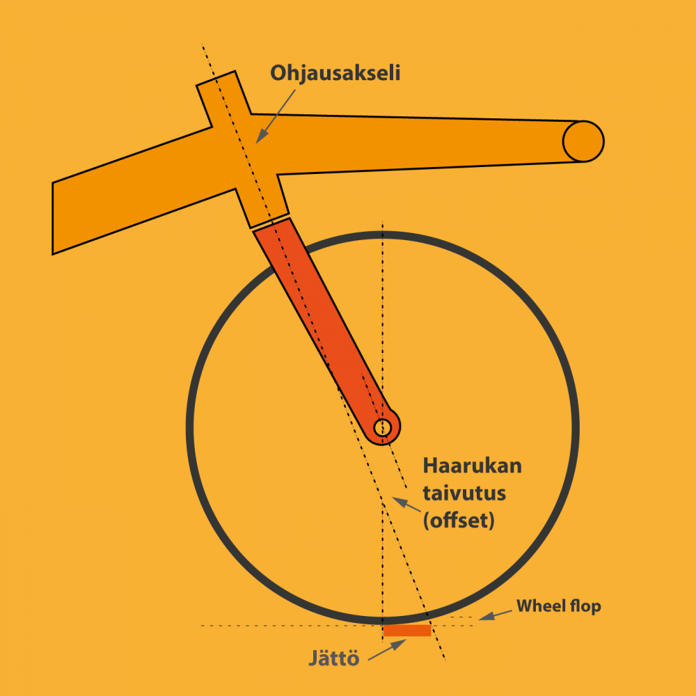 Kiinteäpuomisen ohjausgeometria