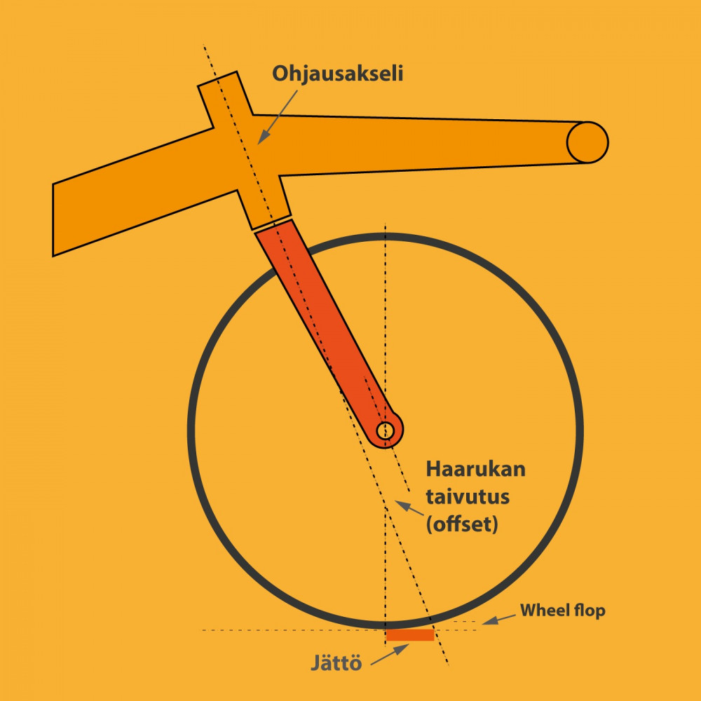 Kiinteäpuomisen ohjausgeometria.jpeg