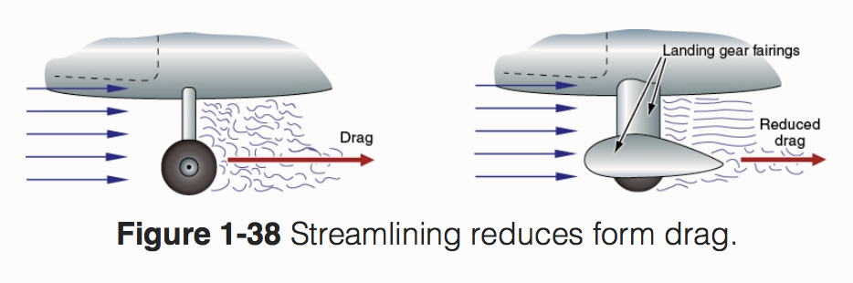 Landing gear fairings.png