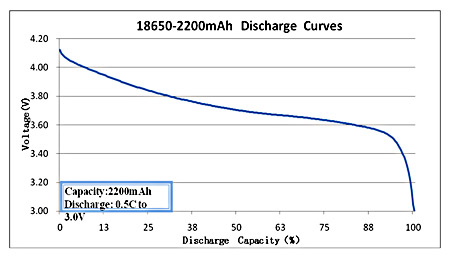 18650-2200mAh-discharge-curve.jpg