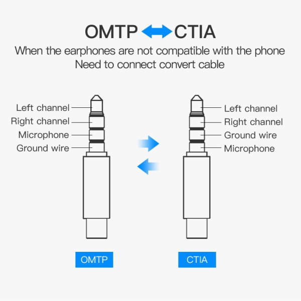 omtp-ctia.jpg