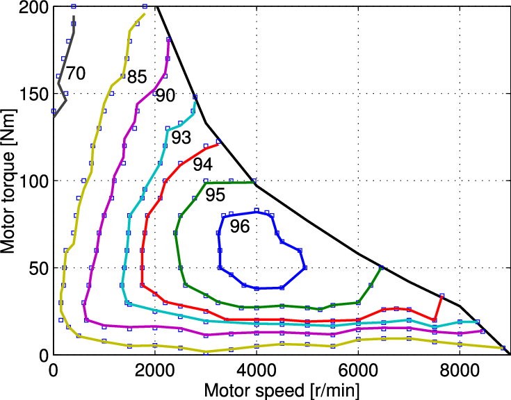 Typical-efficiency-map-of-an-electric-motor-The-figure-shows-equal-efficiency-contours-e.png