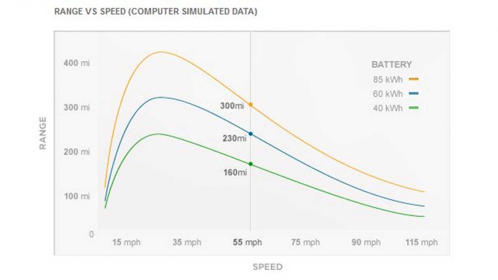 range-speed-model-s.jpg