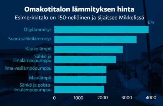 Ok-talonlämmitys.JPG