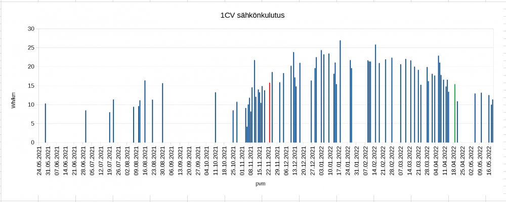 1CV_sähkönkulutus.png