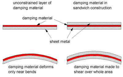 constrained_layer_damping.max-400x400.png