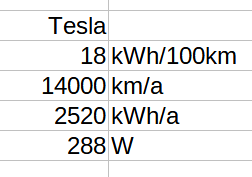 Teslan keskikulutus.png