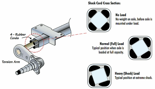 torsion-axle-works.gif