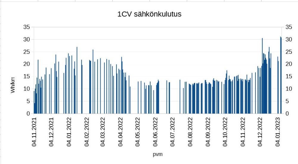 1CV_sahkonkulutus.jpg