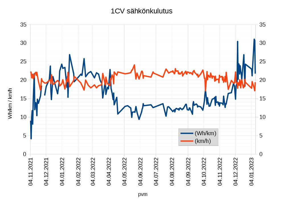1CV_sahkonkulutus_2023_01_11.jpg