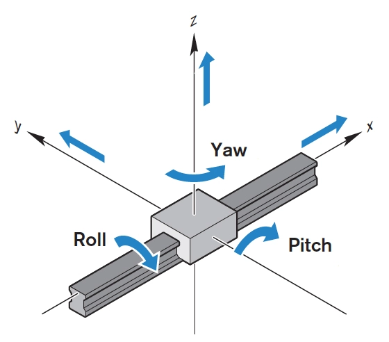 Roll-Pitch-Yaw.png