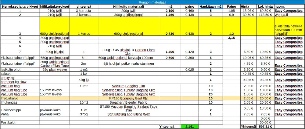 runkomateriaali.JPG (290.04 KiB) Katsottu 7471 kertaa runkomateriaali.JPG