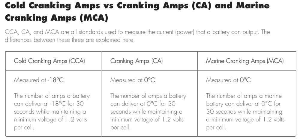 Kylmäkäynnistysstandardi.png (225.99 KiB) Katsottu 12801 kertaa Tämä on siis amerikkalainen kylmäkäynnistysstandardi. EN antaa samalle akulle noin 10% pienemmän Ampeerimäärän.