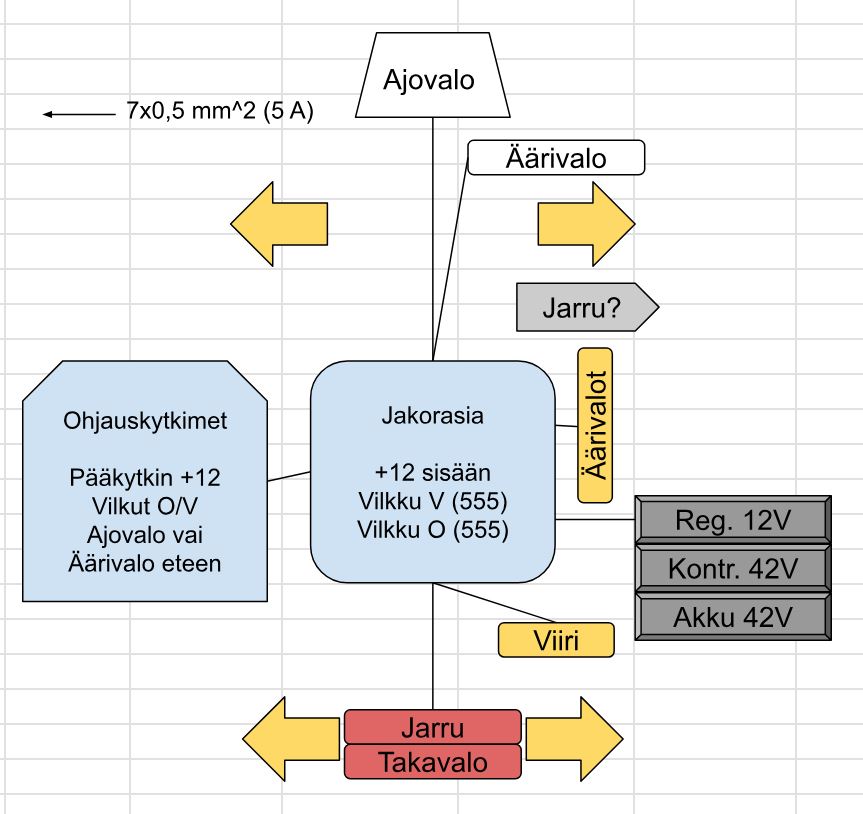 Spectri_Valojen_sähkökaavio_v1.JPG
