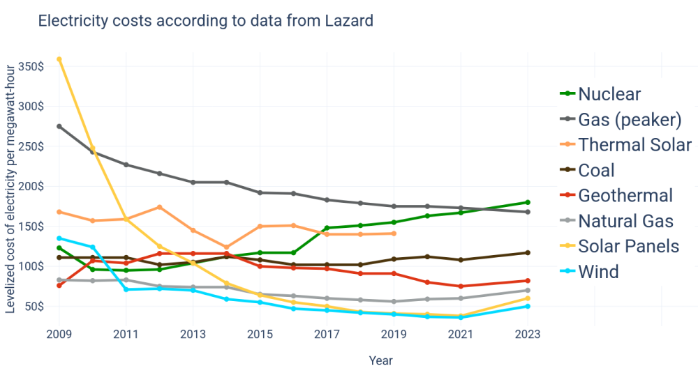LCOE.png